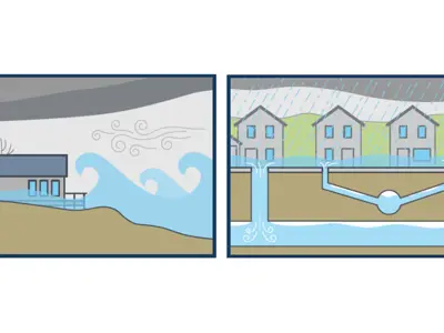 Learnaboutflooding.PNG