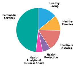 2025 Full-Time Staff Positions 2025 Full-Time Staff Positions chart