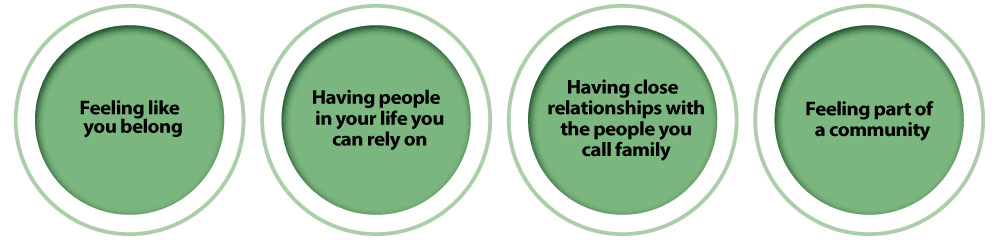 Connection definition. Connection definition.